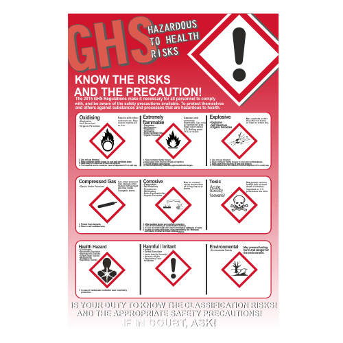 GHS CLP Know The Risks And Precautions Sign COSHH Signs Safety